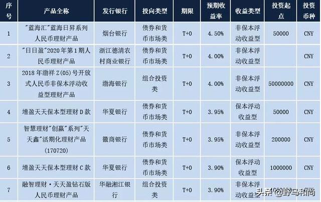 皇誉宠物食品有限公司待遇:现在是不是进入了钱无法生钱的阶段？