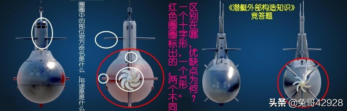 整个的潜水艇图片:潜艇知识科普体。你能说出图中圈出的专业名称和功能吗？（看图？