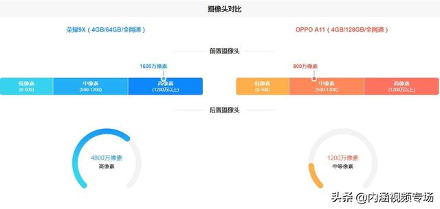 紫麒麟和海蓝兽谁厉害:荣耀9X现在值不值的买？与OPPO A11对比，谁更值得买？