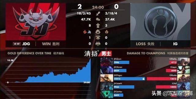 lol：IG真有教练吗？惨败给JDG后,rookie开始玩卢锡安,小乐言开始玩男枪了,如何评价？