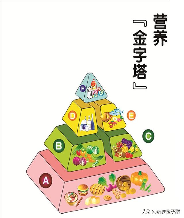 哺乳期能减肥吗？ 产后瘦身 第3张