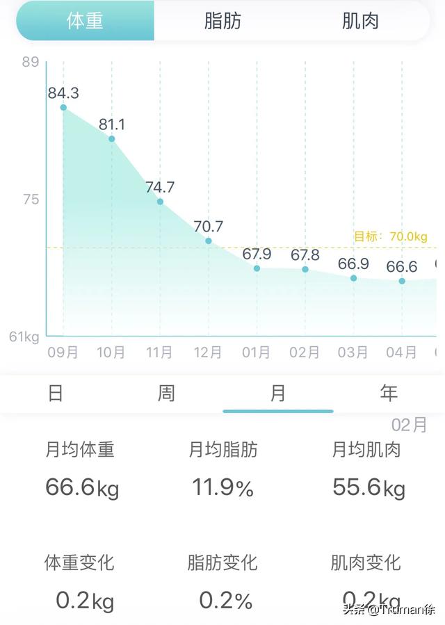 刷脂是什么意思,刷脂肪是什么意思？该怎么做？