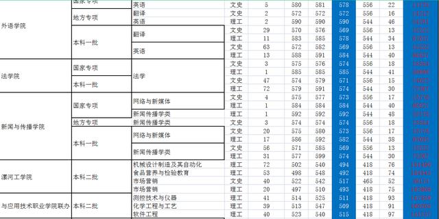 河南工业大学怎么样：河南工业大学播音主持怎么样