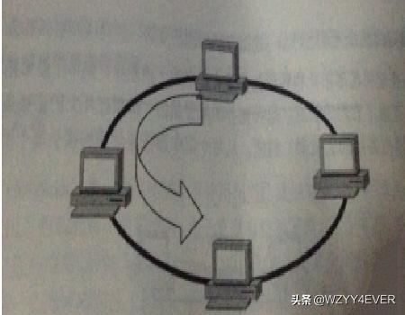 网络拓扑图,常见的局域网拓扑结构图有哪些？