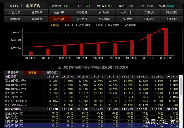 怎样分析一个公司的盈利能力？