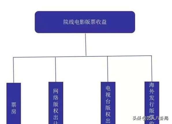 吴京2部大片杀进国庆档，暑期档、春节档票房冠军在手，《攀登者》能帮吴京拿下国庆档吗