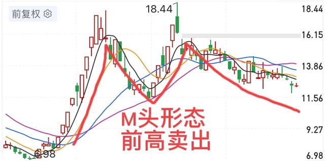 道指k线图，道指三重顶，纳斯达克大双头基本成立，美股10年牛市结束了？