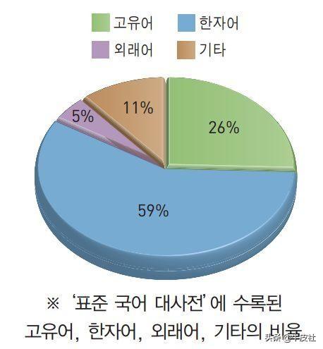 废除汉字几十年后 现在的韩国人是怎么看待 汉字 的 牛皮社的回答 头条问答