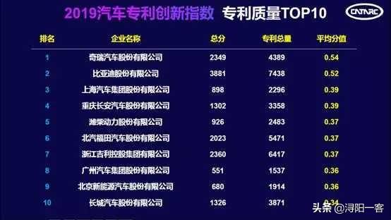 奇瑞的汽车质量怎样？特别是三大件,请奇瑞车的老司机回答？
