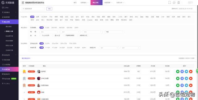 乐观数据2.0怎么看抖音网红排行榜？