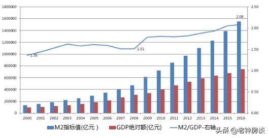 有必要买房子吗,为什么有钱还是应该买房？