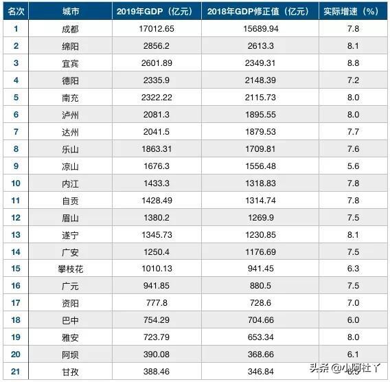 上海三区迎来新任区委书记，胶州副市长答网友：撤市设区进度以上级统一部署为准, 你怎么看