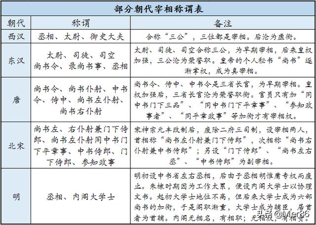内阁首辅:明朝内阁首辅张四维是怎样的一个人？