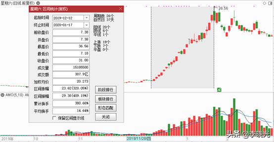 创业环保股票股吧，个股的上涨空间和周期是由哪些因素决定的呢？你怎么看？