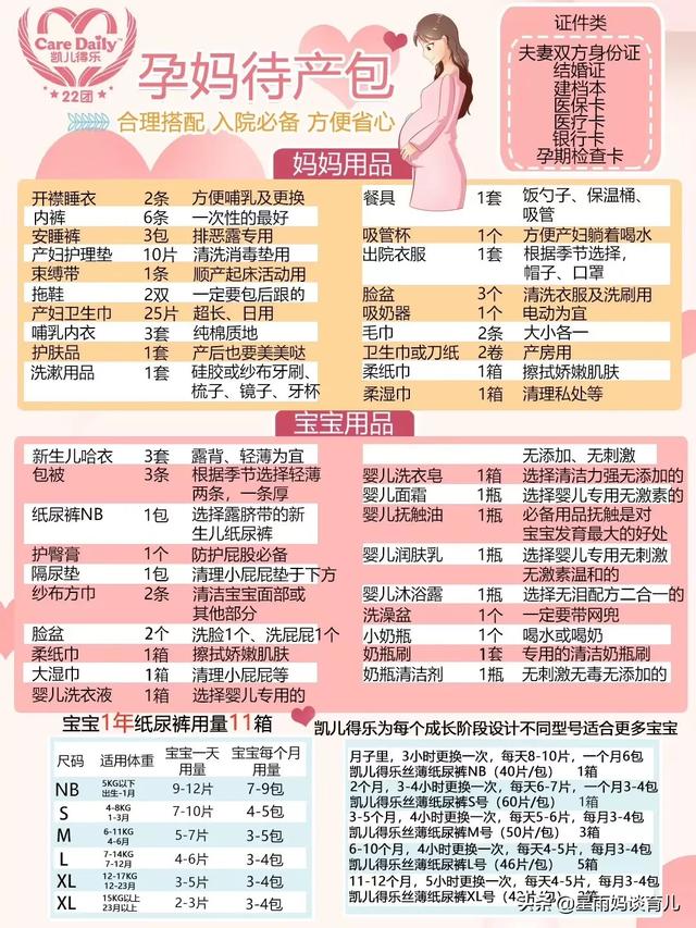 妊娠期的孕妇怎样囤宝宝用品和妈妈用品？入院清单有哪些？