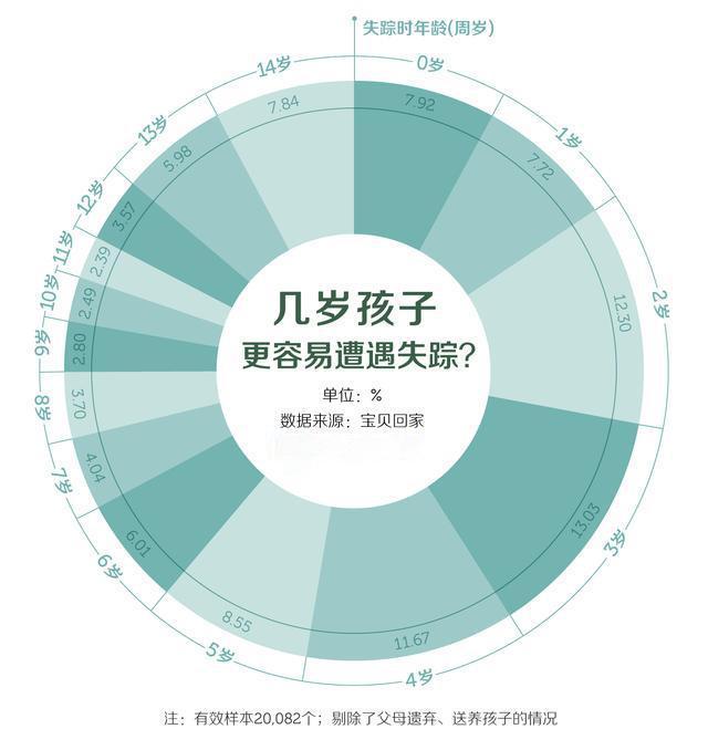 安全智能手表:智能语音手表有哪些风险？