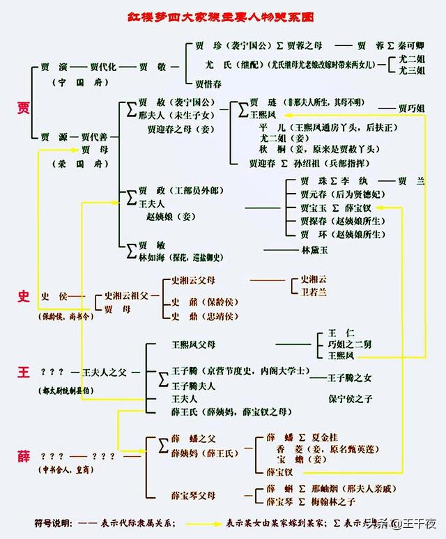头条问答 - 哪些古装剧的人物关系使你头晕脑胀?(5个回答)