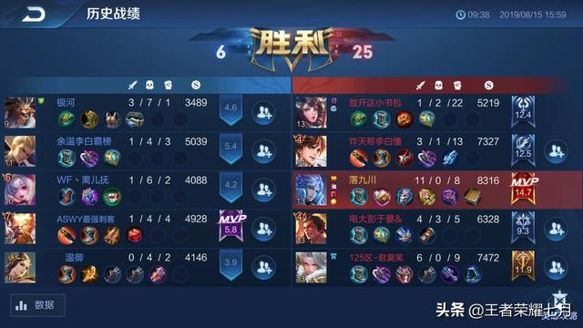 王者荣耀敢不敢发一张玩得最菜的一张战绩图,不P图的敢吗？