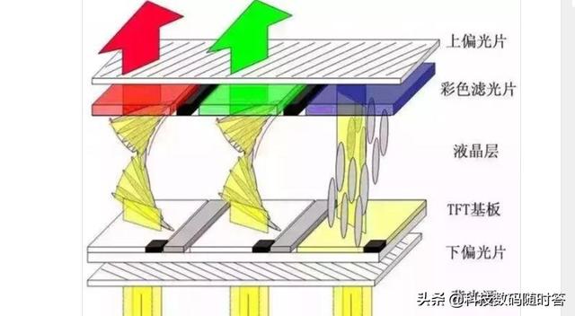 asatomo 指纹:asatomo指纹保险柜说明书 手机屏幕AMOLED和LCD以及OLED这三者有什么区别？