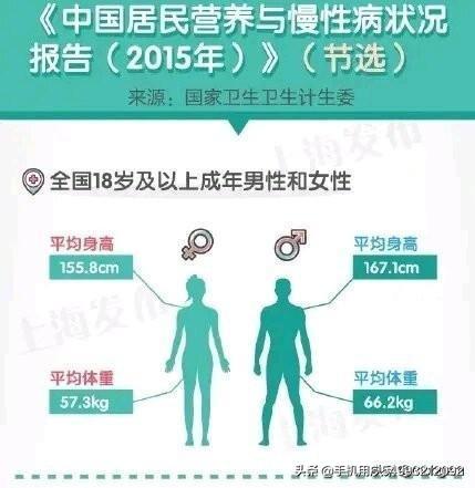 头条问答 男生净身高178cm在中国算高吗 再见岁的80后的回答 0赞