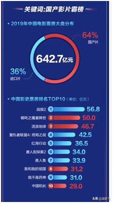 大家预测一下唐人街探案春节票房成绩怎么样？