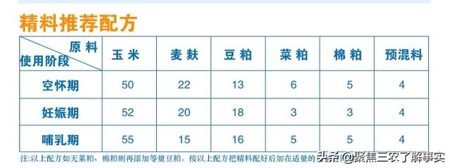 800a动物性饲料图片:植物性蛋白饲料和动物性蛋白饲料有哪些区别？