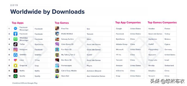 最火的app排行榜前十名，现在哪个直播平台好点手游类