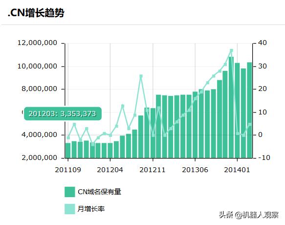 co cc 域名怎么样，cc域名备案