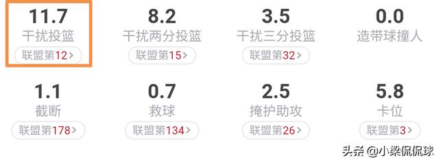 伊巴卡:为什么湖人在合同相同的条件下，签了哈雷尔而不是伊巴卡？
