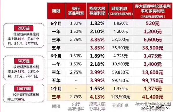 把房子卖了五百万，存在银行，靠利息能过日子吗？为什么？插图15