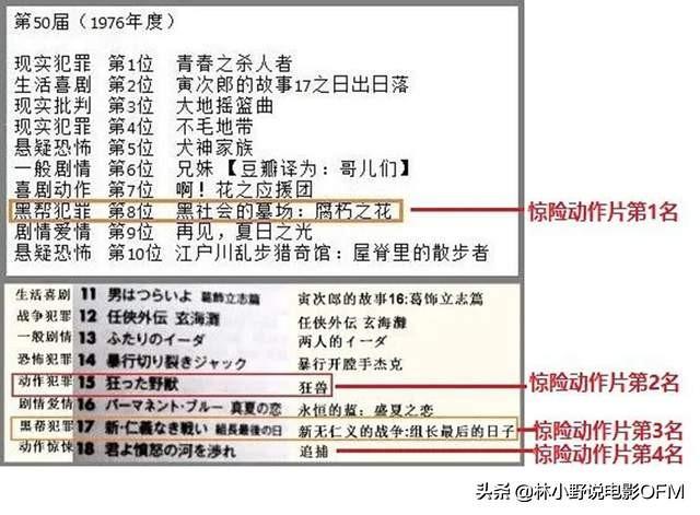 日韩3伦理色狗狗影视:日本电影《追捕》在日本反响如何？
