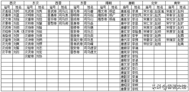 刘弗陵:汉朝其他的皇帝都是单字名，为什么昭帝（刘弗陵）却是两字名？