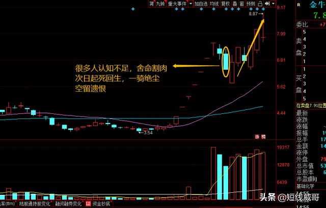 短线炒股什么方法最好？插图3