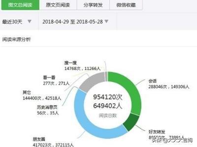 <a><a><a><a>微信群</a></a></a></a>能不能增加到2000人怎么操作