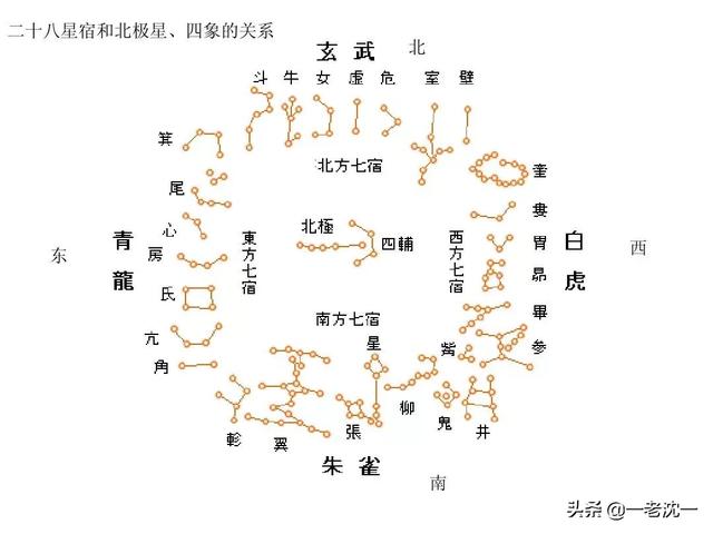 黄河巨龟:天上“二十八星宿”的最早起源是哪里？