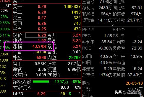 新股上市第一天如何购买(新股上市第一天如何购买到)