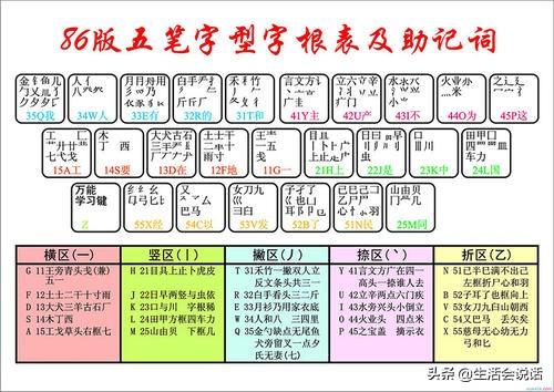 买上电脑后,第一次在上面打字,你是用的拼音输入法还是五笔字型输入法？