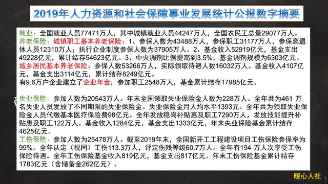 2021年养老金上调后，退休老人每月养老金3200元，算是什么水平？插图