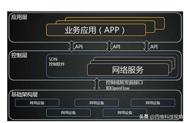 云计算具体是做什么的？就业好吗？