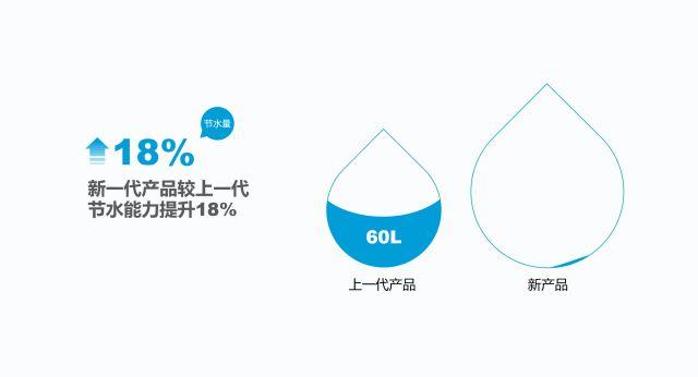 PowerPoint 到底有多厉害，PowerPoint到底有多厉害？