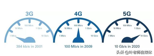 1GB流量能用几小时？插图5