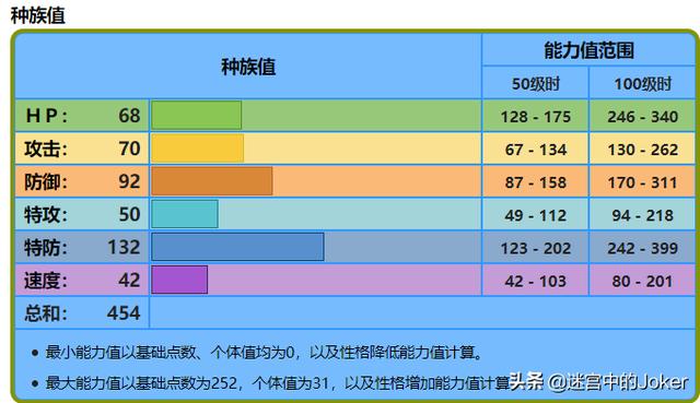 什么叫做幽灵箭毒蛙:口袋妖怪里，有哪些非神兽又特别好用的精灵？