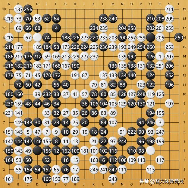 范西屏:可以分享下围棋《当湖十局》棋谱吗，范西屏vs施襄夏？