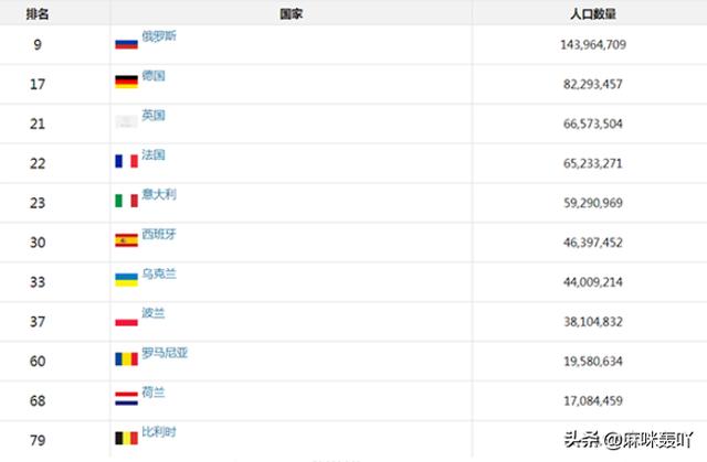 法国人口2019总人数:法国没人口负担，人均资源多，为何不是超级大国？