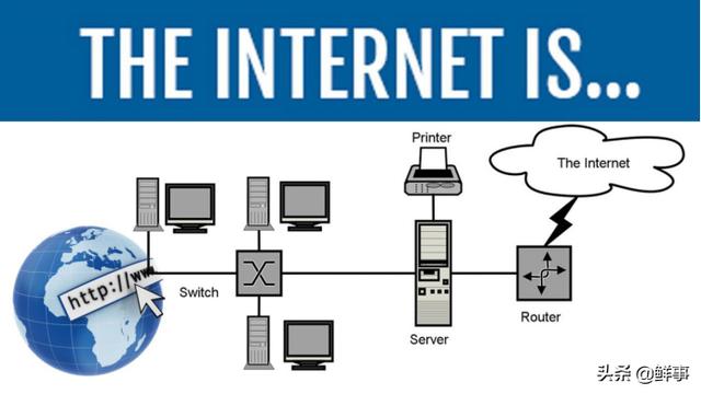 互联网平台链接能实现互通吗，请问互联网是怎么实现全球互联的