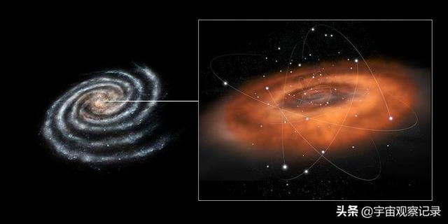 盾牌座uy和银河系中心的大黑洞哪个大?