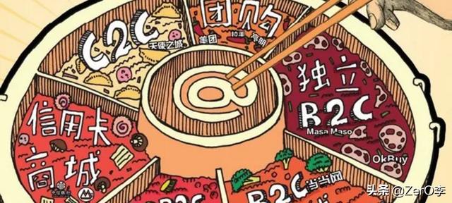 b2b模式是什么意思啊,B2B和B2C分别是什么意思？