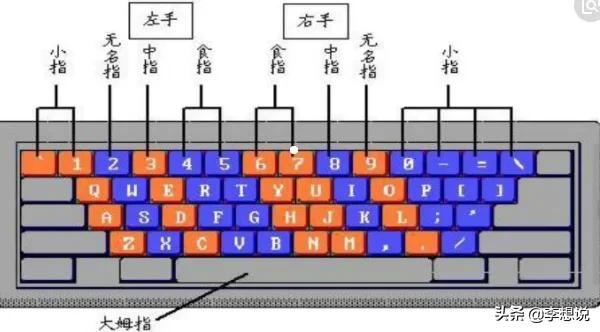 学打字练打字,怎样用学键盘打字既快又好学？