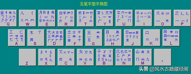 特字的五笔怎么拆,谁给讲讲原理是怎样的？