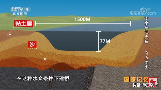 亚马孙河流量大的原因:为什么亚马逊河不能架桥？